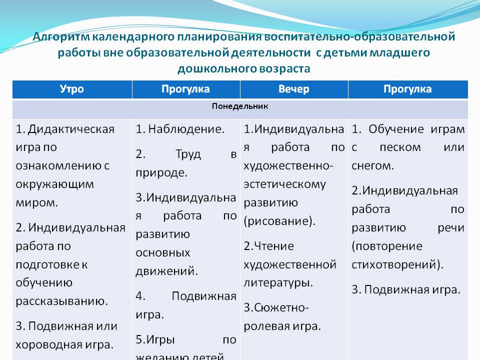 Перспективно–календарное комплексно–тематическое планирование воспитательно–обра