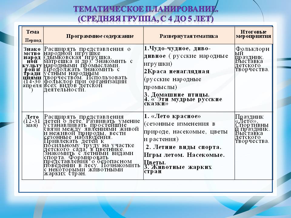 Планирование средняя. Календарный план в средней группе. Тематическое планирование в средней группе. План работы в средней группе. Календарно-тематический план в средней группе.