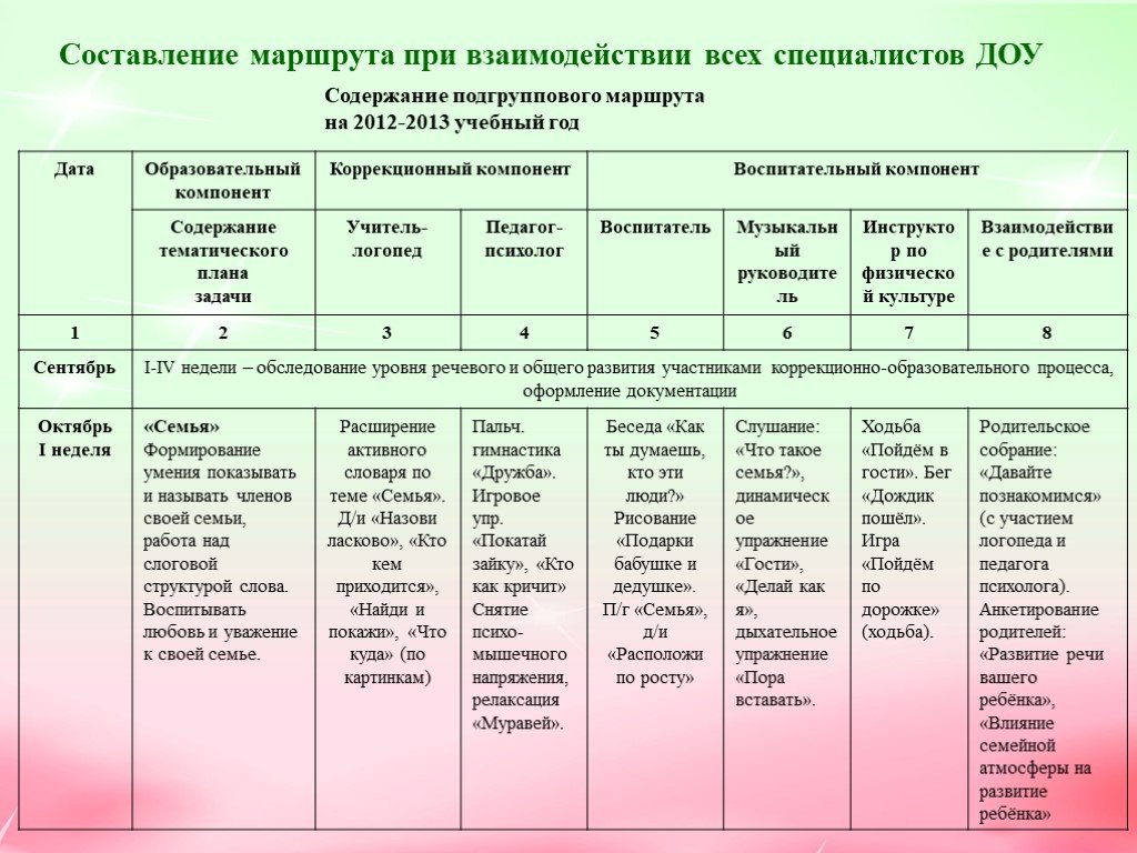 Перспективный план взаимодействия с родителями в старшей группе по фгос на год