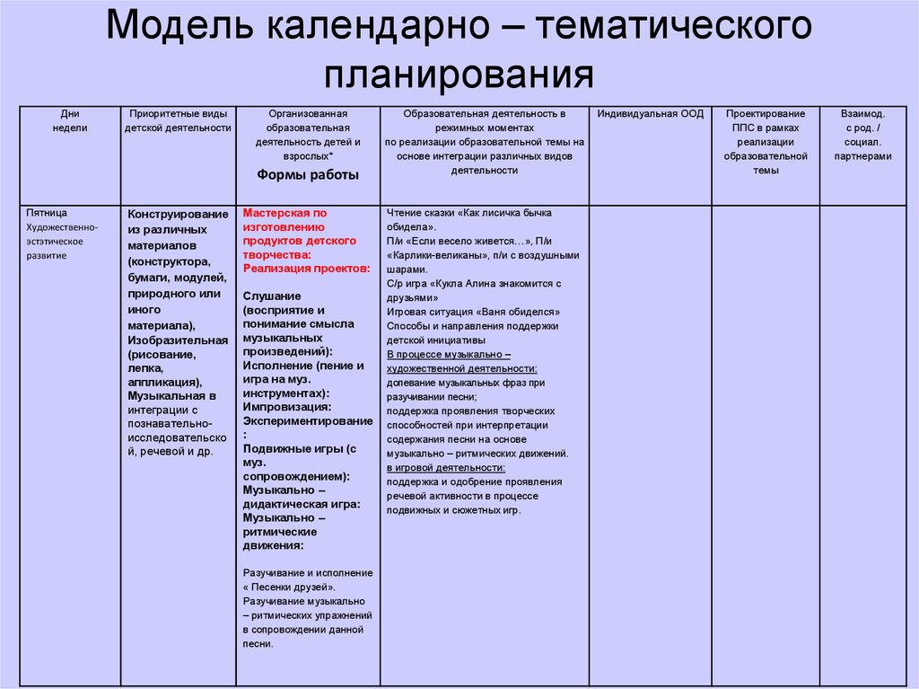 Календарно-тематическое планирование (старшая группа) по теме ...