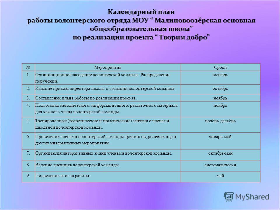 План работы образовательных учреждений. Планирование работы с волонтерами. План мероприятий в школе. Планирование работы образовательного учреждения.. План работы организации на год.