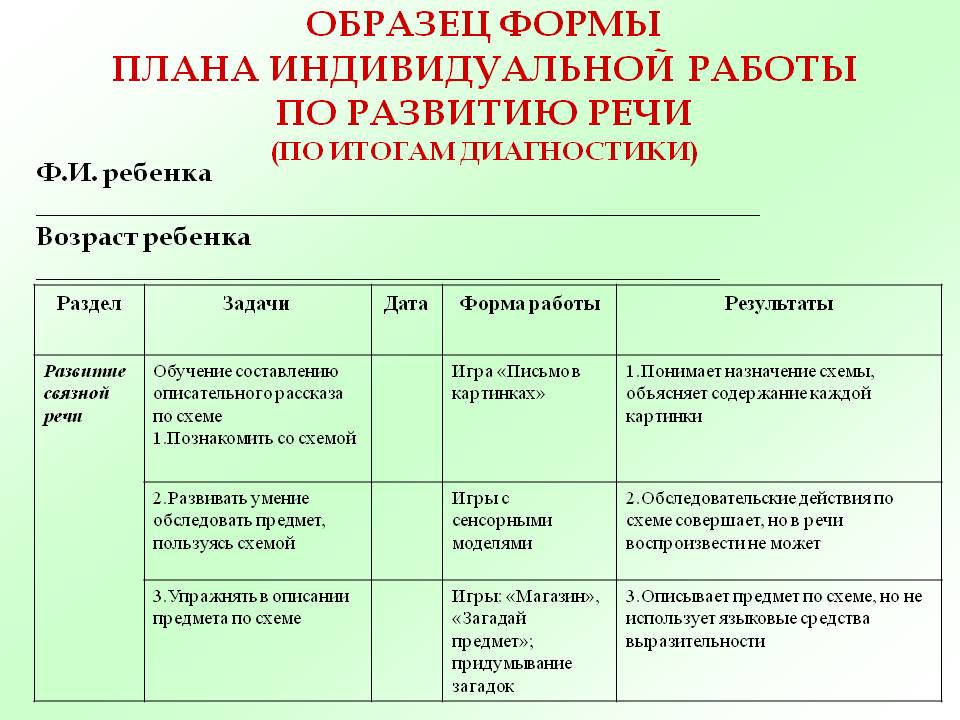 Составление индивидуального плана работы