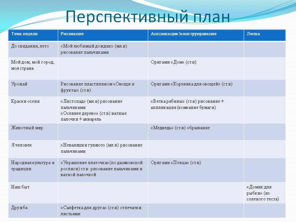 На какой срок составляется план основных мероприятий