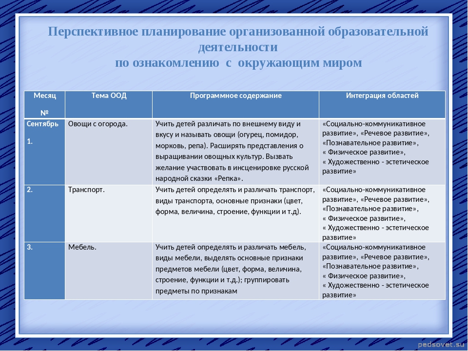 Темы перспективного планирования. Перспективноемпланирование. Перспективноемеланирование это. Перспективное планирование. Перспективный план в табличной форме.