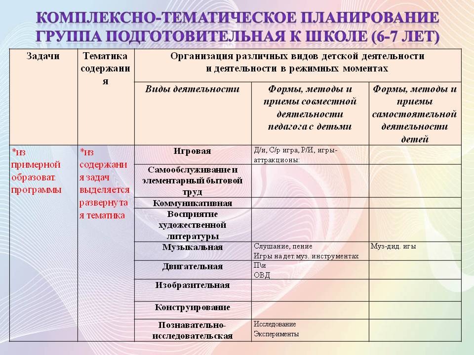 Перспективное планирование на март в подготовительной группе. Комплексно-тематическое планирование в ДОУ пример. Тематическое планирование в подготовительной группе. Комплексное тематическое планирование. Тематический план в подготовительной группе.