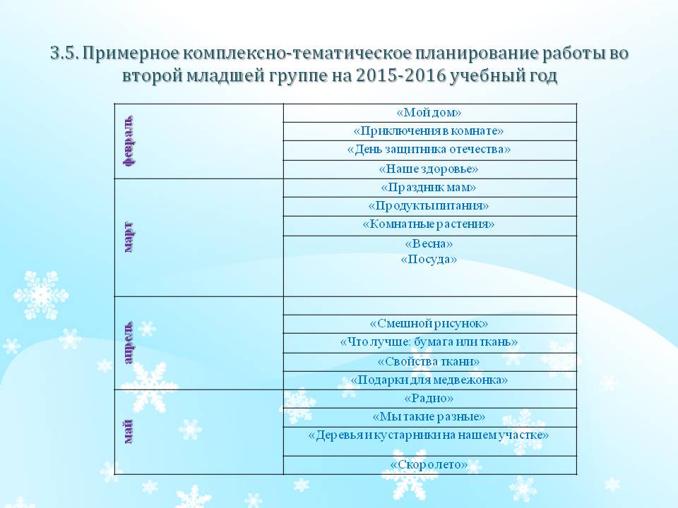 План дня младшая группа. Планирование в младшей группе. План младшая группа. Тематическое планирование в младшей группе. Тематический план 2 младшая группа.