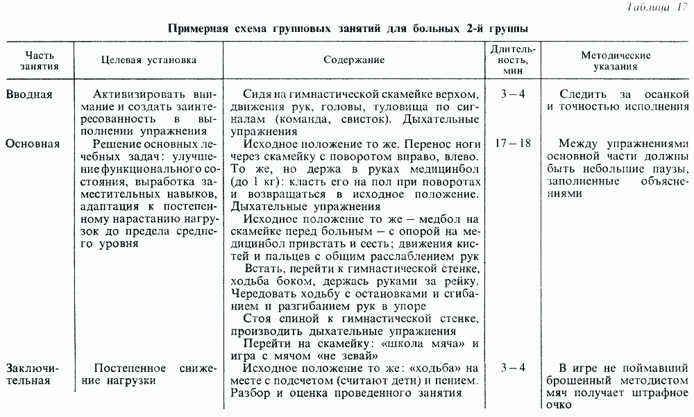 План конспект группа. План конспект физкультурного занятия. Составление конспекта физкультурного занятия.. Конспект утренней гимнастики. Конспект физкультурного занятия.