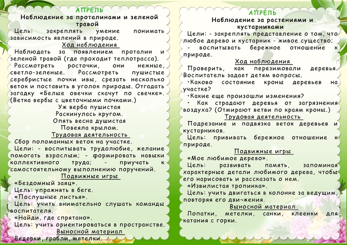 Група конспект. Беседа с детьми подготовительной группы. Картотека в детском саду. Весенние прогулки в младшей группе. Весенние прогулки в средней группе картотека.