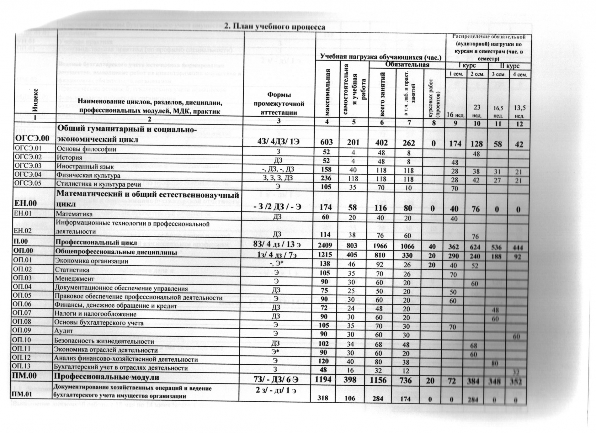 Практика 4 курс