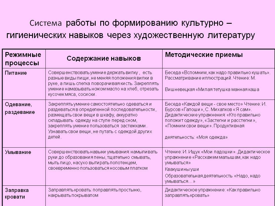 Кгн перспективный план во второй младшей группе