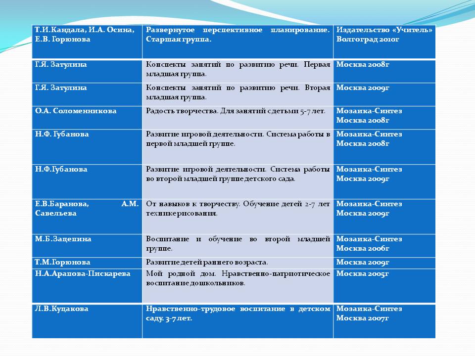 План работы группы. Перспективный план младшая группа. Перспективное планирование конструирование. Перспективное планирование занятий. Перспективный план вторая младшая группа.