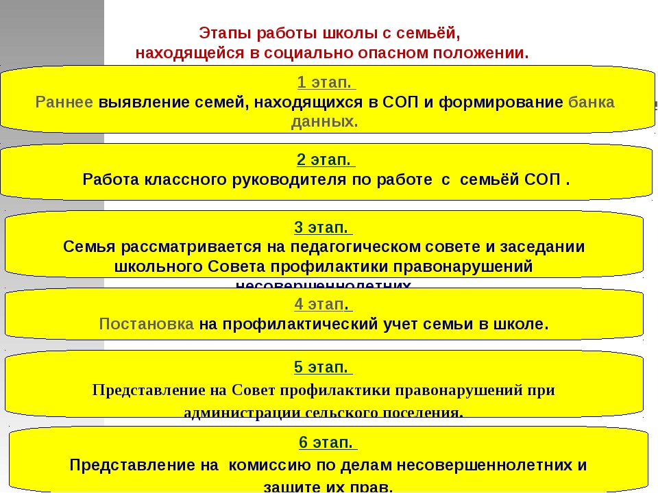 План индивидуальной профилактической работы с семьей