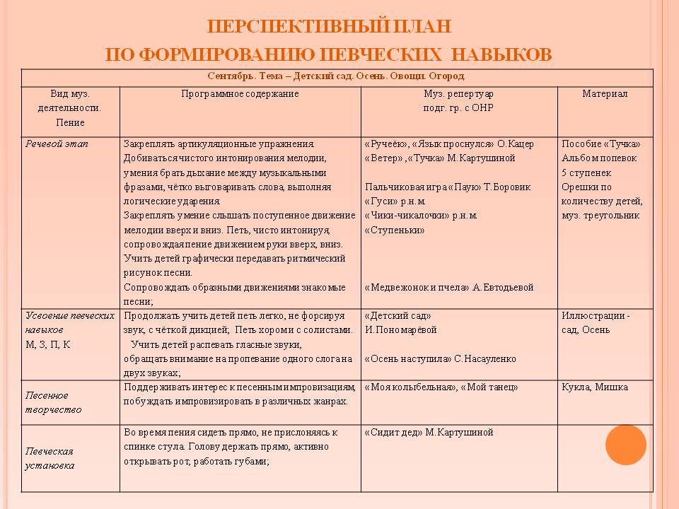 Календарно тематическое планирование музыкального руководителя. План работы вокального Кружка в доме культуры на год. План занятий вокального Кружка. Перспективный план музыкального руководителя. Перспективный план развития по вокалу.