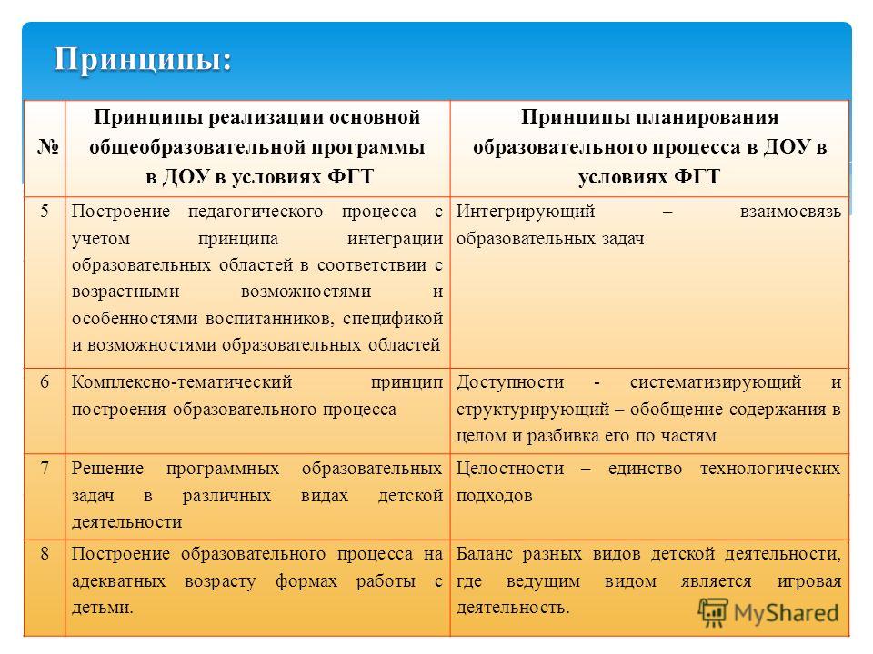 Планирование в доу. Принципы планирования образовательного процесса. Планирование образовательного процесса в детском саду. Принципы планирования в ДОУ. Планирование пед процесса в ДОУ.