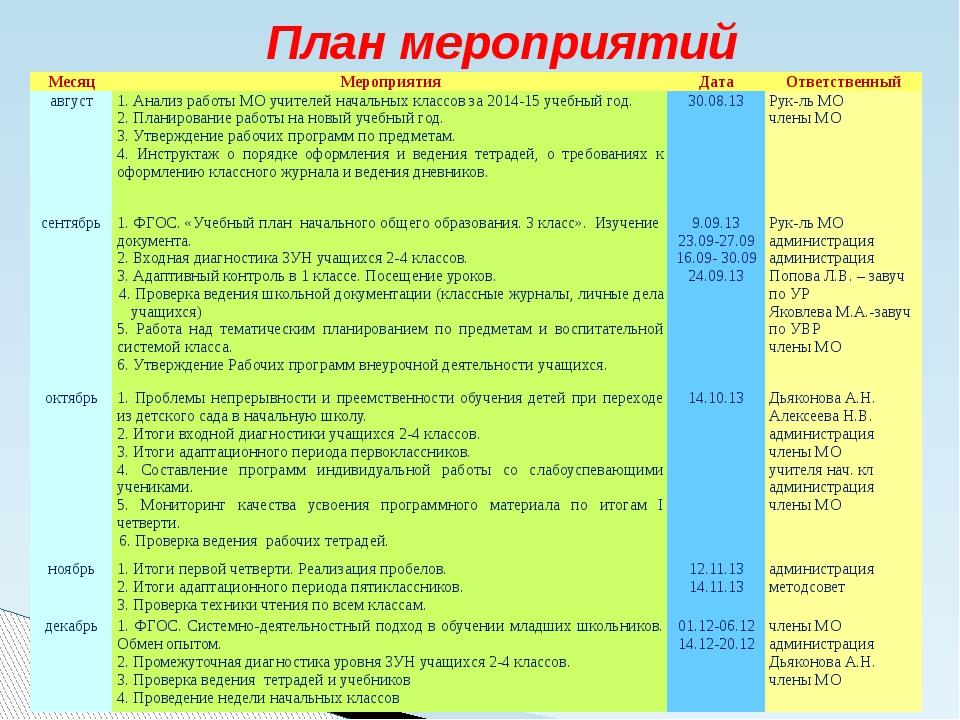 План класса мероприятия. План школьных мероприятий. План мероприятия для детей. План мероприятий на месяц. План мероприятий для начальной школы на год.