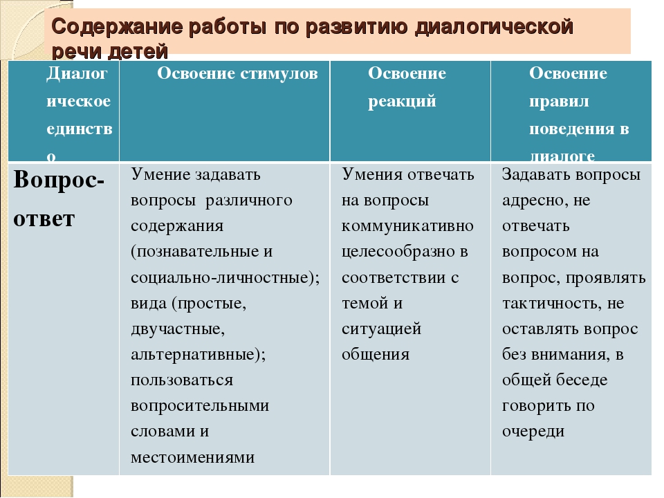 Умения диалогической речи