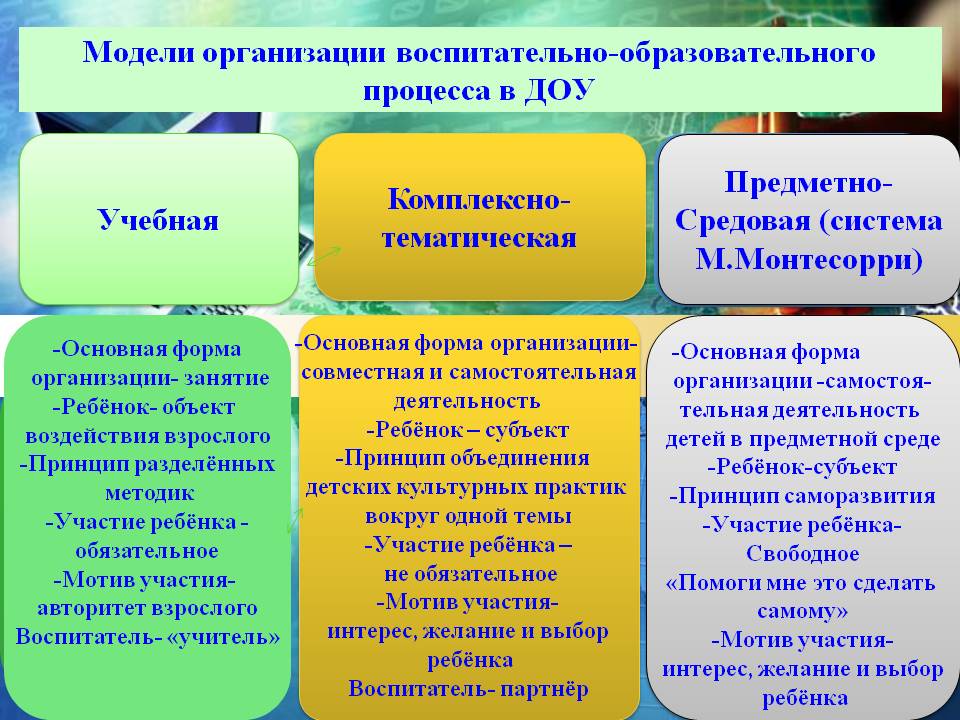 План реализации образовательного процесса в детском саду в рб