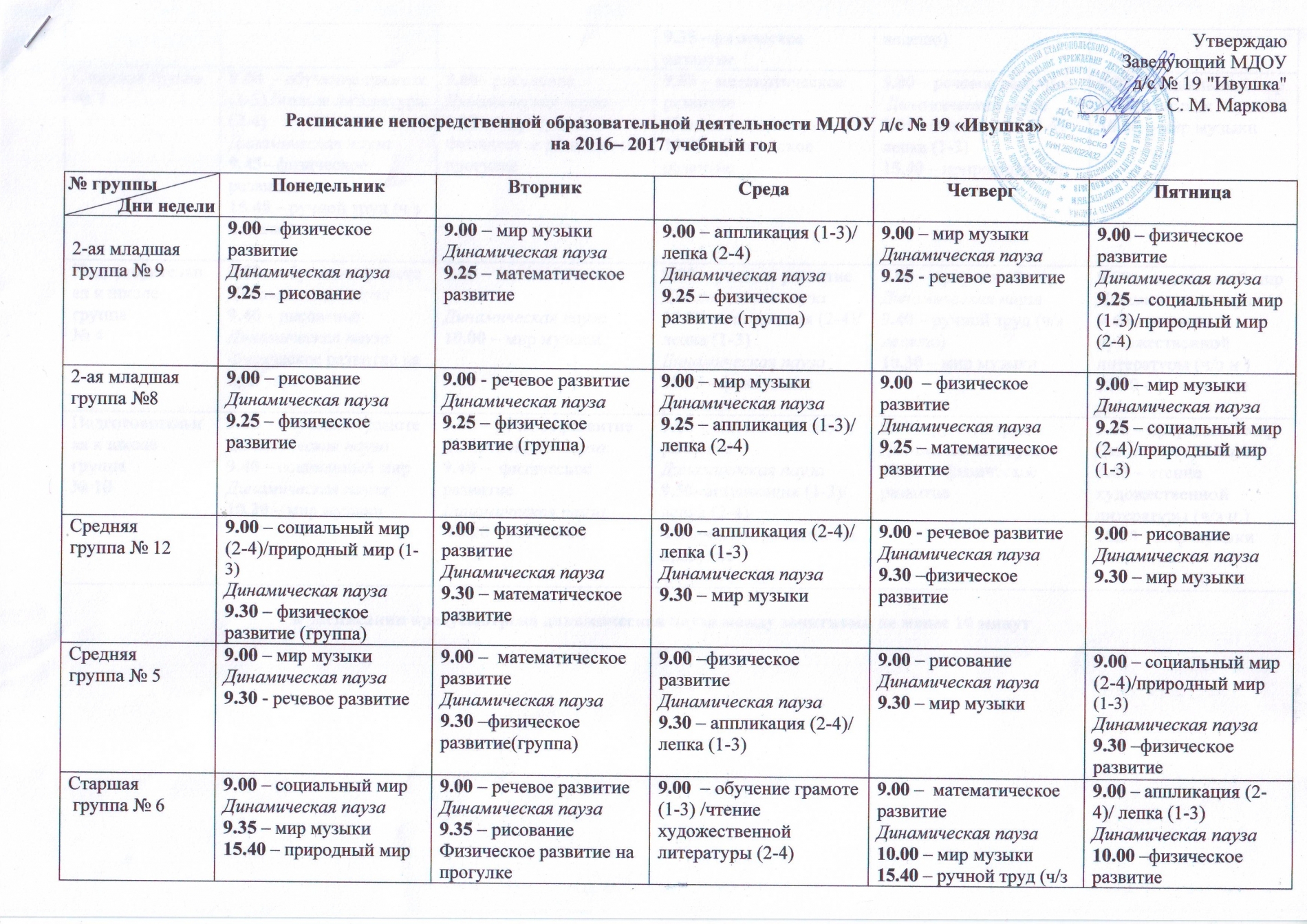 рабочая программа работы с одаренными детьми