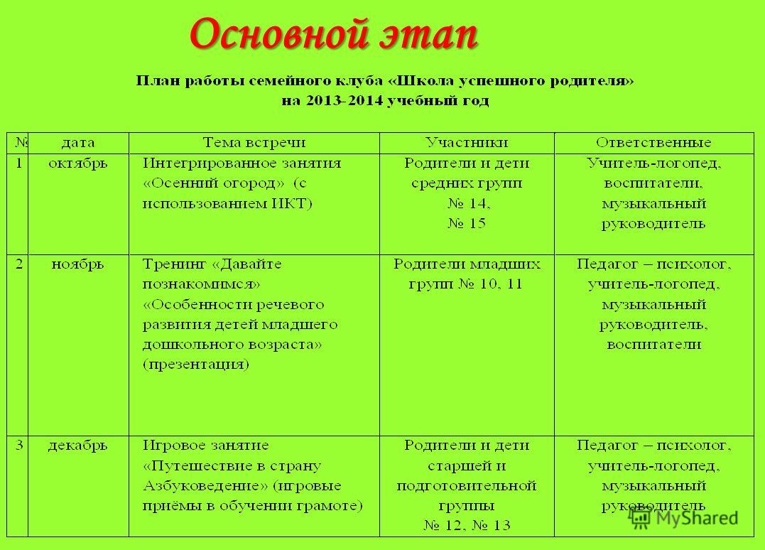 Перспективный план работы с родителями. План работы родительского клуба. Семейный клуб план. Работа с родителями в подготовительной группе. План работы семейного клуба в ДОУ на год.