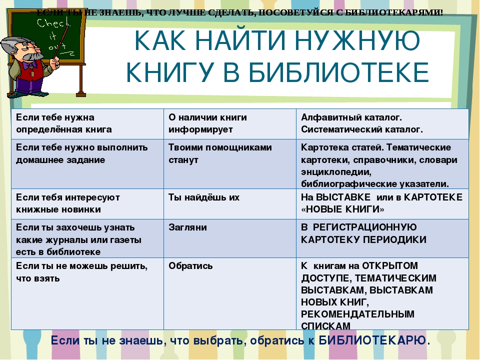 Проект по мастер классам в библиотеке