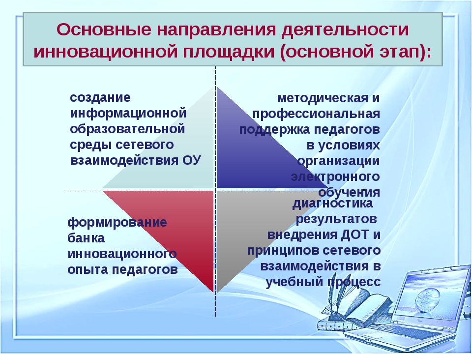 Типы социальных проектов по направлениям деятельности