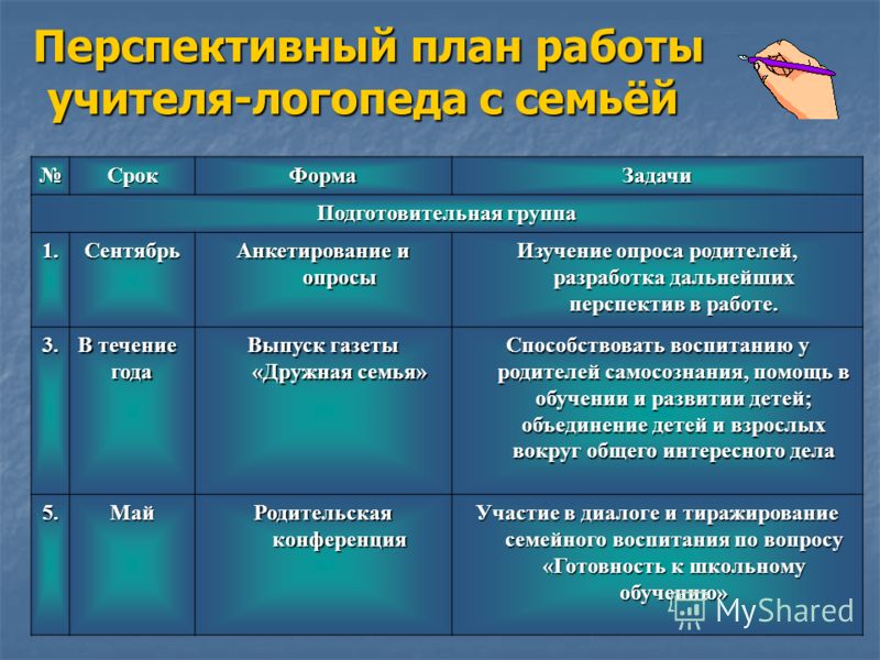 Планирование работы с родителями. Перспективный план учителя логопеда. План работы учителя. План работы учителя логопеда. План работы учителя логопеда в подготовительной группе.