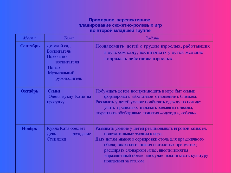 План сюжетно ролевой игры