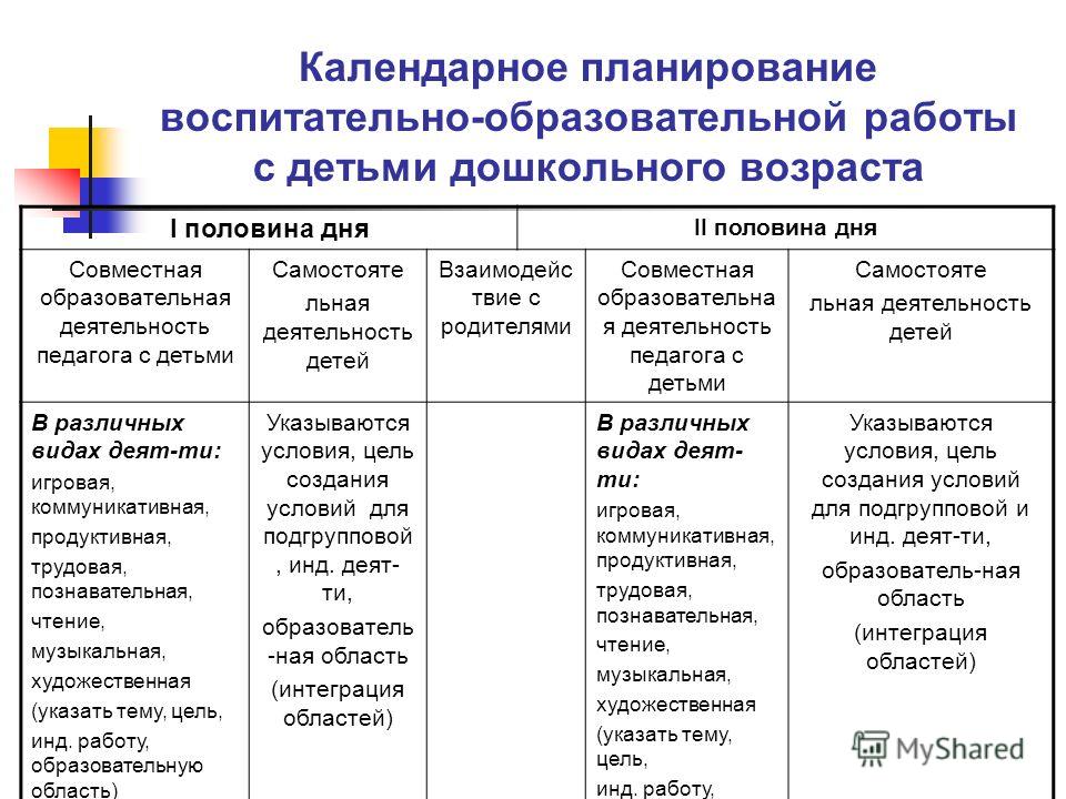 Планирование дошкольника. Содержание планирования учебно- воспитательной работы в ДОУ. Календарный план учебной работы. Календарный план воспитательной работы. Календарное планирование воспитательной работы.