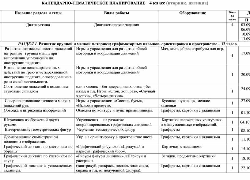 Календарно тематическое планирование ранняя группа. Календарный план по программе Теремок. Тематическое планирование 4 класс. Календарный план по программе Теремок ранний Возраст. Календарно тематический план для раннего возраста.