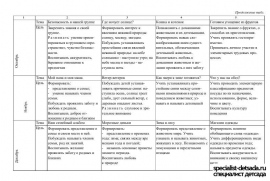 Планирование по теме мебель старшая группа