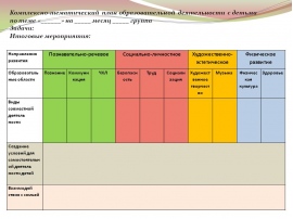 Календарно тематический план по физической культуре в доу по фгос