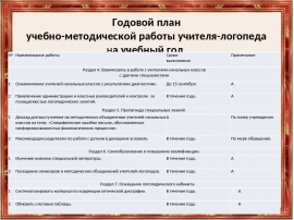 Годовой план работы. Планирование работы логопеда ДОУ В соответствии с ФГОС. Учебный план логопеда. Годовой план учителя логопеда. Годовой план логопеда в ДОУ.