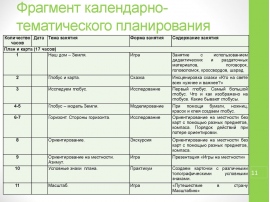 Тема недели мебель 2 младшая группа планирование