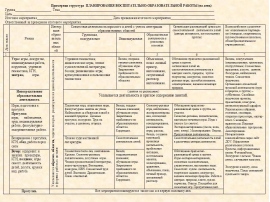 Календарное планирование мебель подготовительная группа