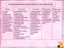 План воспитателя на тему мебель