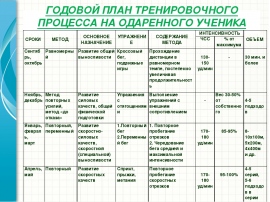 Комплексно тематическое планирование на тему мебель