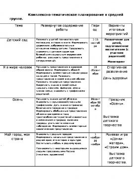 Тематический план в старшей группе