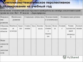 Календарное планирование мебель подготовительная группа