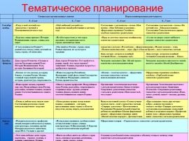 Календарно тематический план в подготовительной группе по фгос