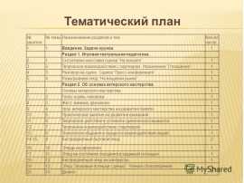 План работы театрального кружка в доме культуры