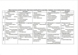 Календарный план на месяц в старшей группе по фгос на