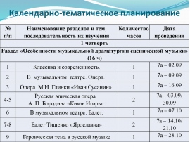 Планирование тема мебель подготовительная группа