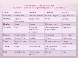 Тематический план на май в подготовительной группе