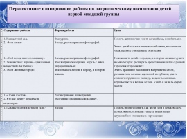 Перспективный план по патриотическому воспитанию в подготовительной группе