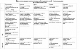 Планирование по теме мебель старшая группа