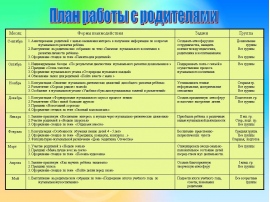 Тематический план летней оздоровительной работы в детском саду по фгос