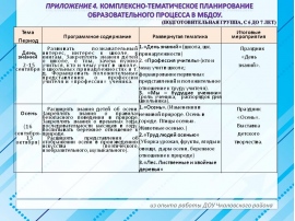 План на летний период в доу