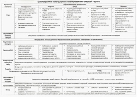 План на каждый день в старшей группе по фгос в форме таблицы