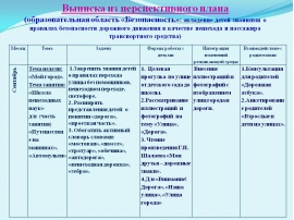 План в старшей группе на тему мебель