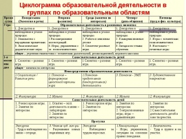 Планирование по теме мебель старшая группа